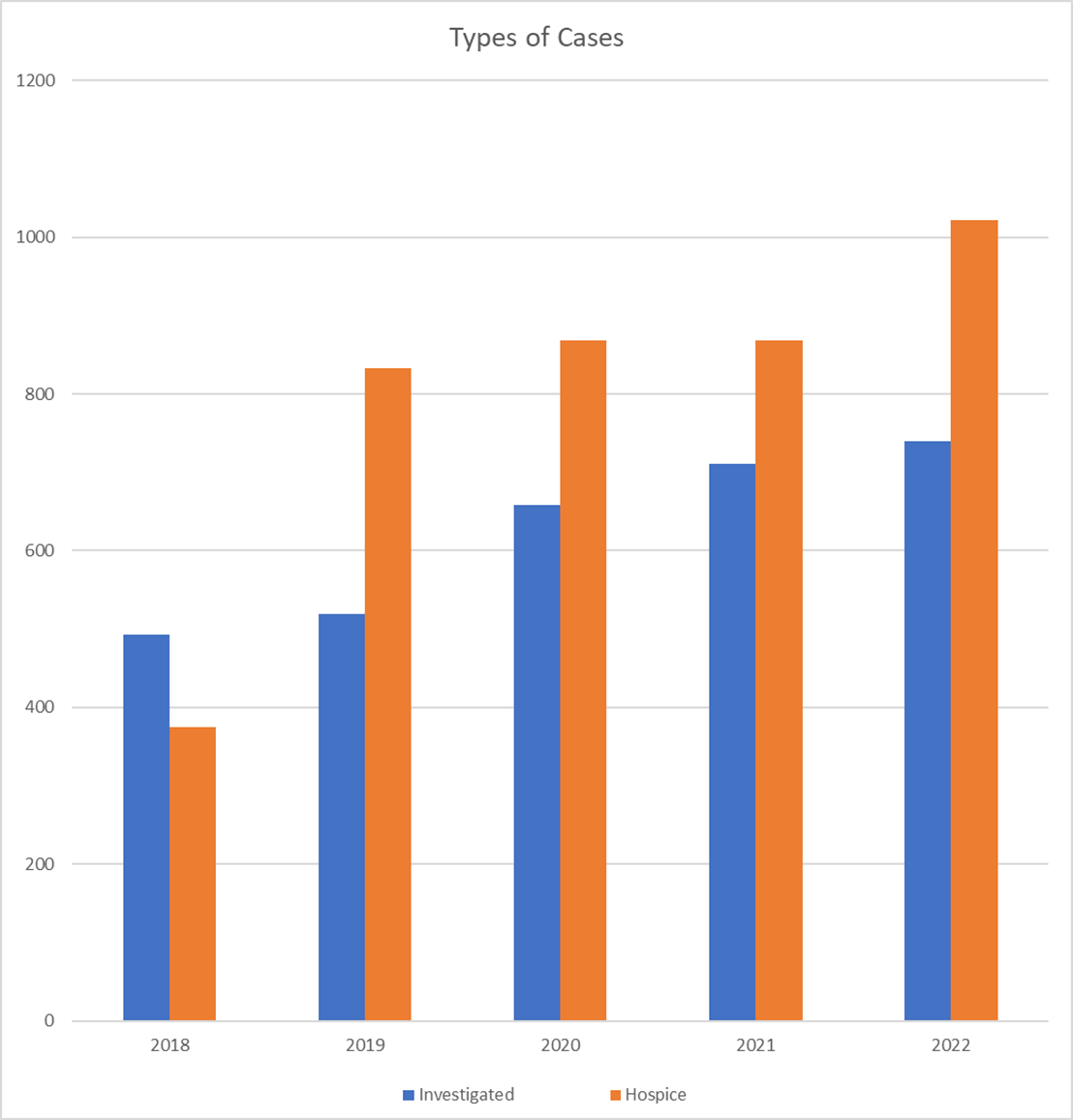 Cause and Manner of Deaths
